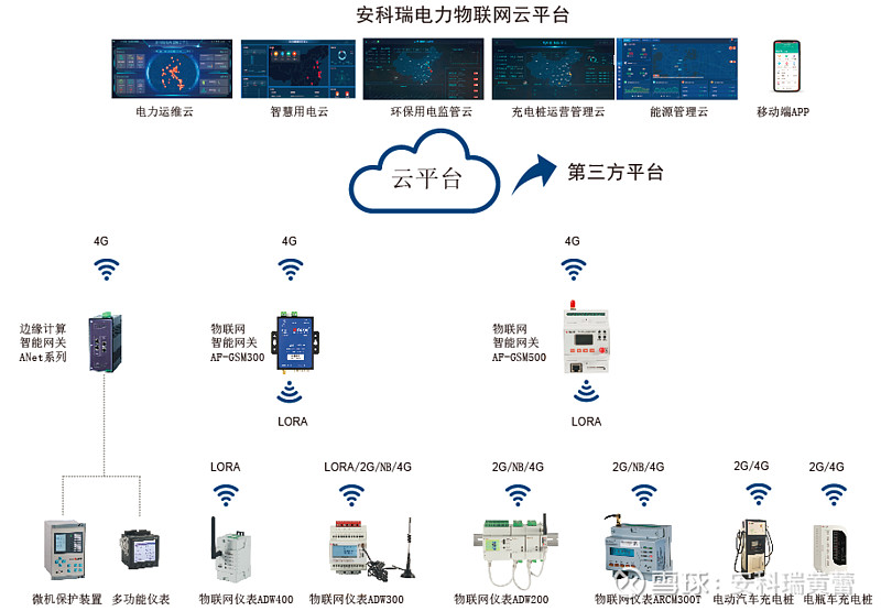 治理智能化新篇章 工信部移动物联网应用优秀案例集锦（治理智能化篇·上）