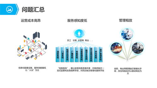 物联网行业应用与解决方案 赋能产业智能化转型