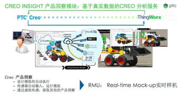 为物联网而设计 PTC Creo 4.0打造产品设计新模式
