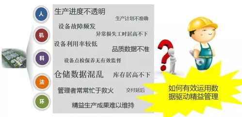 顺商沙龙 工业物联网赋能数字化工厂应用分享活动火热报名