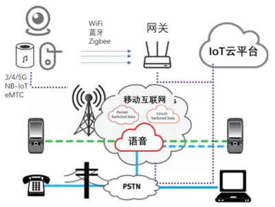 物联网的未来方向与应用服务 迈向万物智联的新纪元