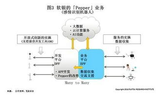 日本应对工业4.0与工业物联网冲击的战略与实践