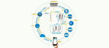 山东卓文 以物联网技术驱动智慧能源，服务城市新未来