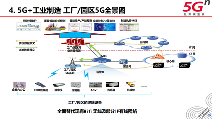 广东联通5G工业互联网行业解决方案